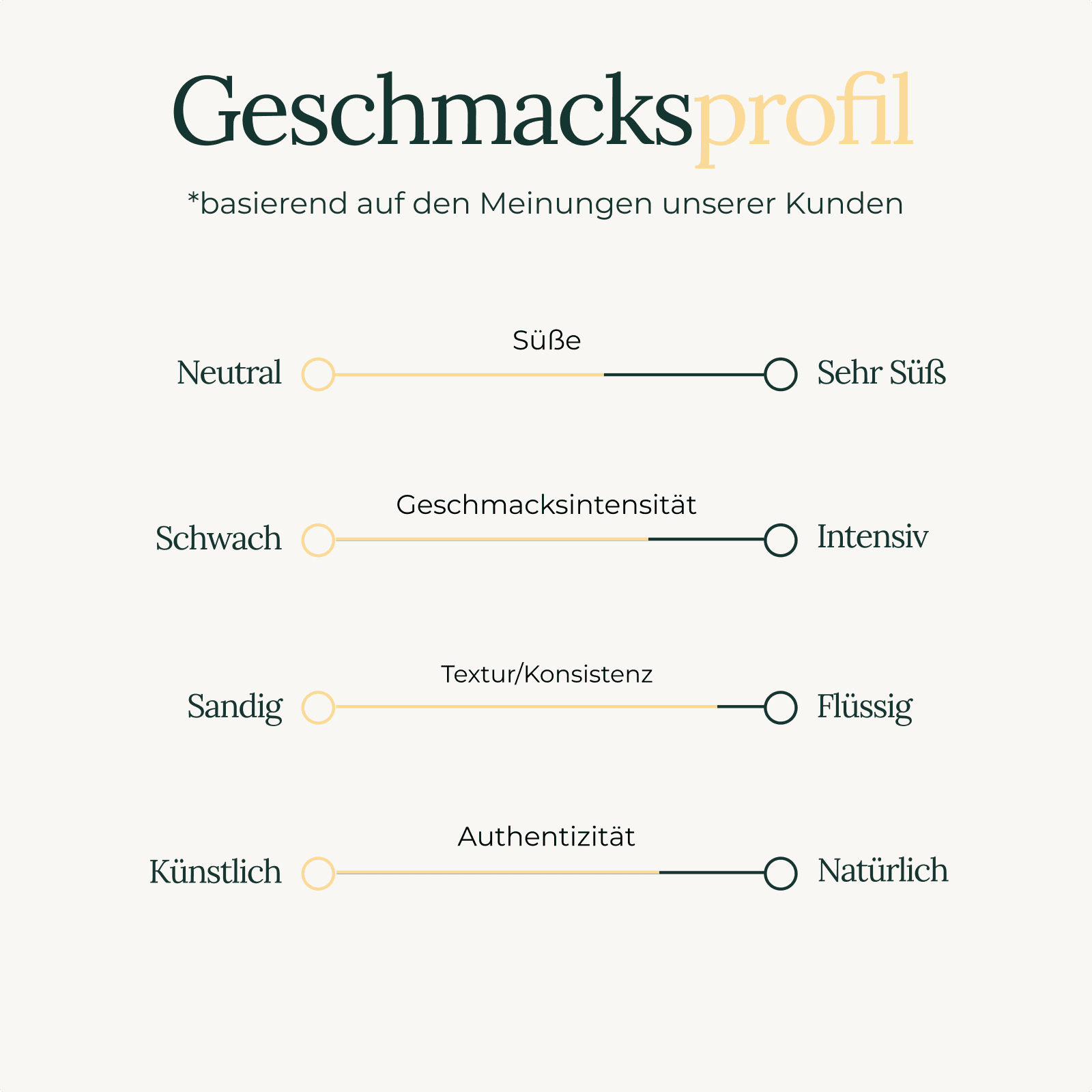 #Whey Protein Concentrate (Dein Geschmack)_Salted Caramel