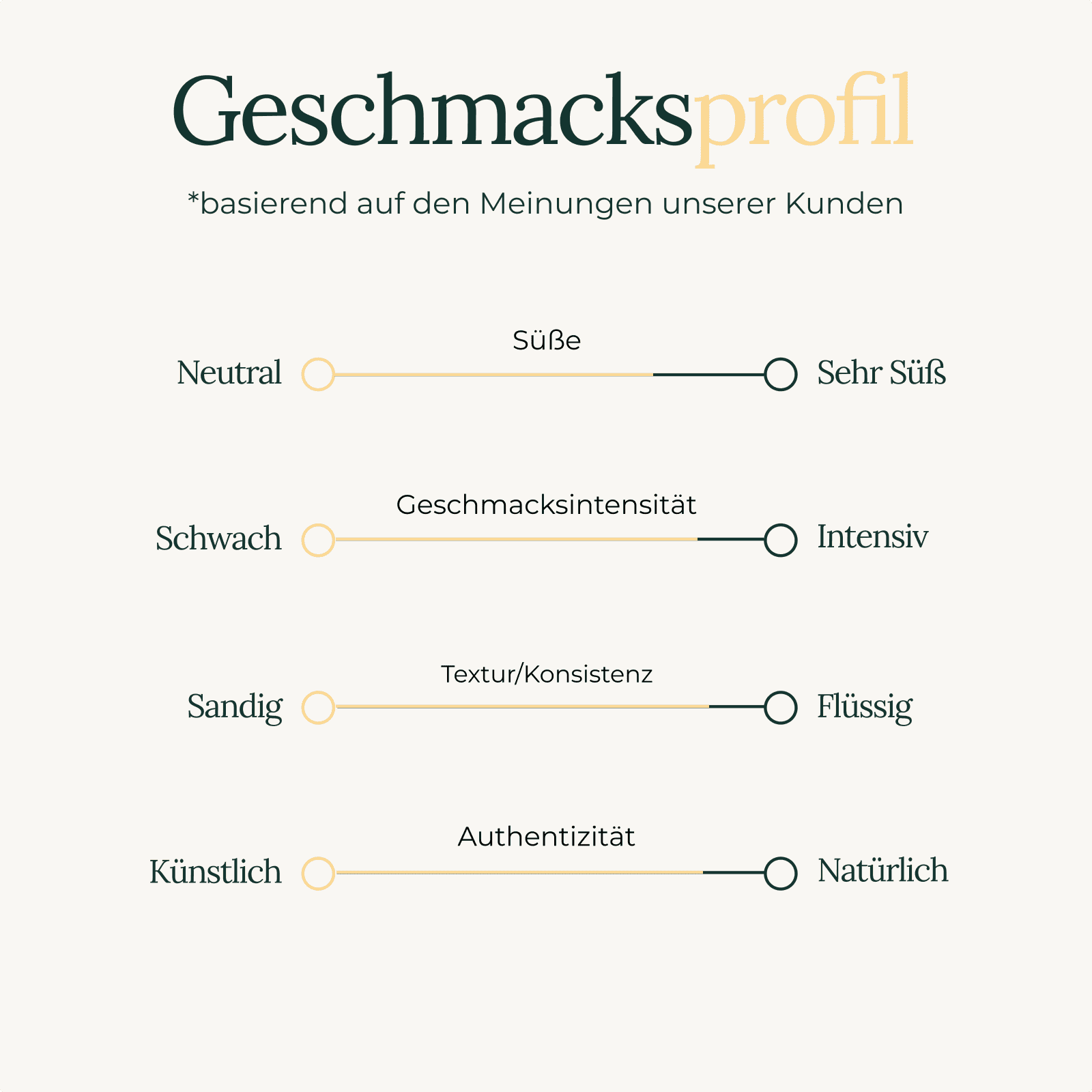 #Whey Protein Concentrate (Dein Geschmack)_Vanilla