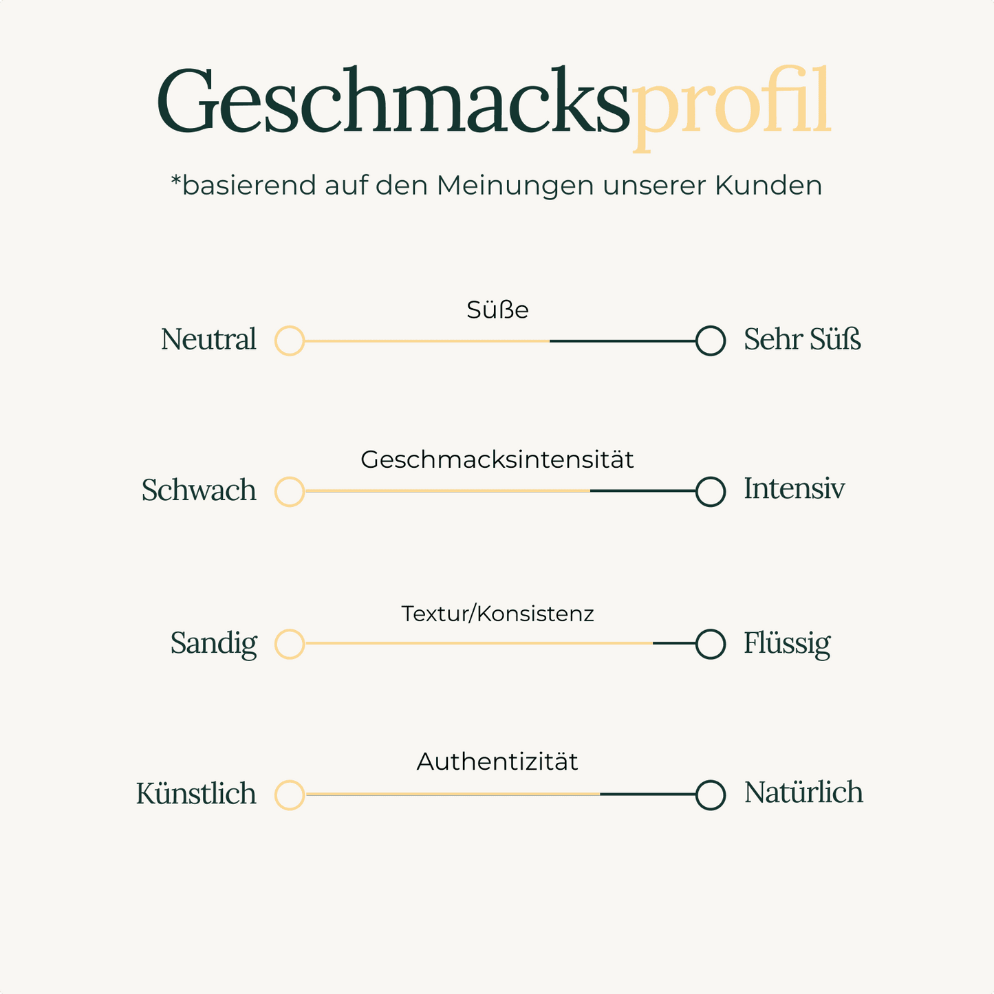 #Whey Protein Concentrate (Dein Geschmack)_Salted Caramel
