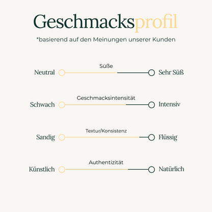 #Whey Protein Concentrate (Dein Geschmack)_Salted Caramel