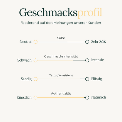 #Whey Protein Isolate (Dein Geschmack)_Salted Caramel